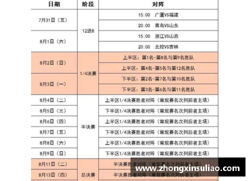 CBA季后赛赛程公布：总决赛将于5月15日开战 - 副本 - 副本
